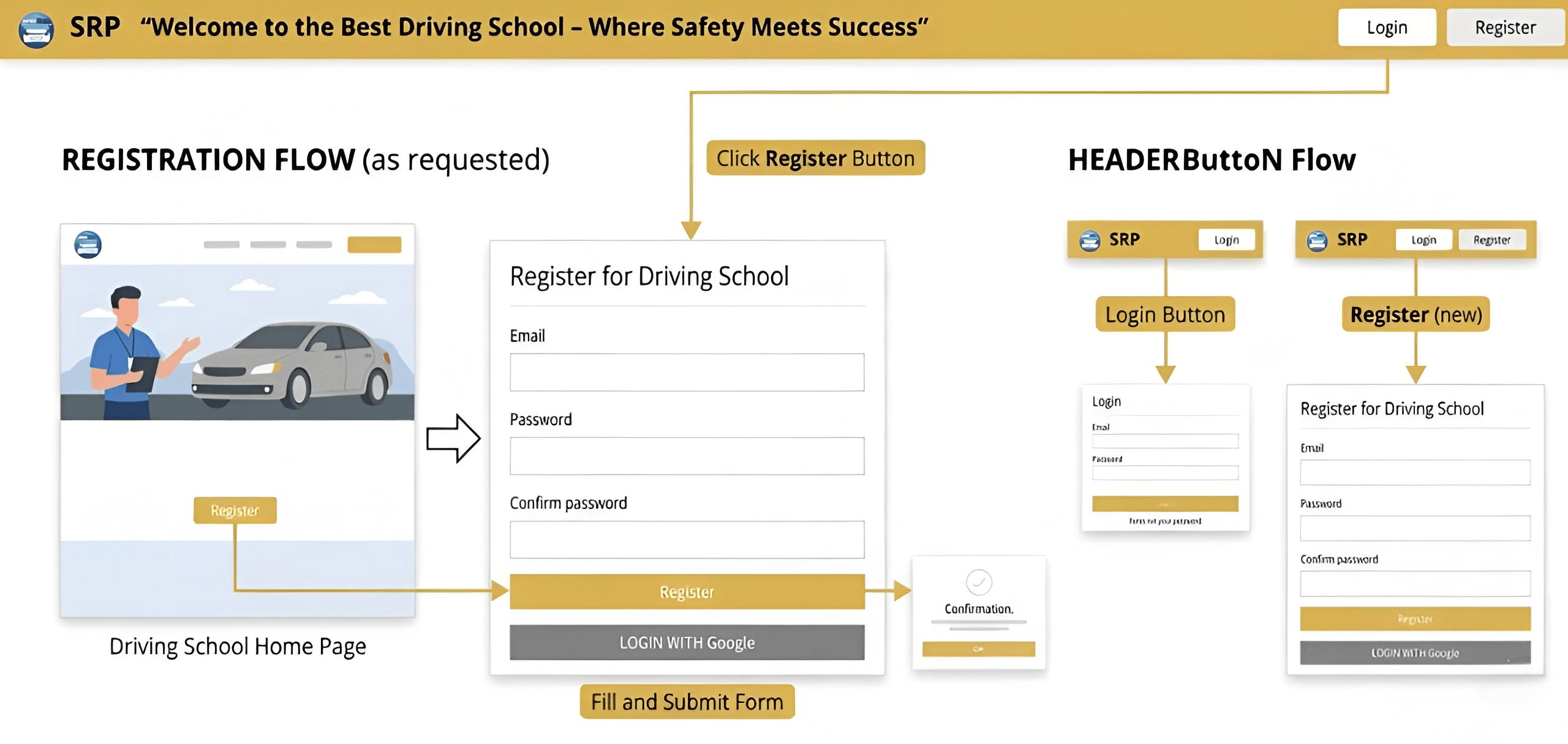 User journey and conversion funnel optimization for an education landing page.