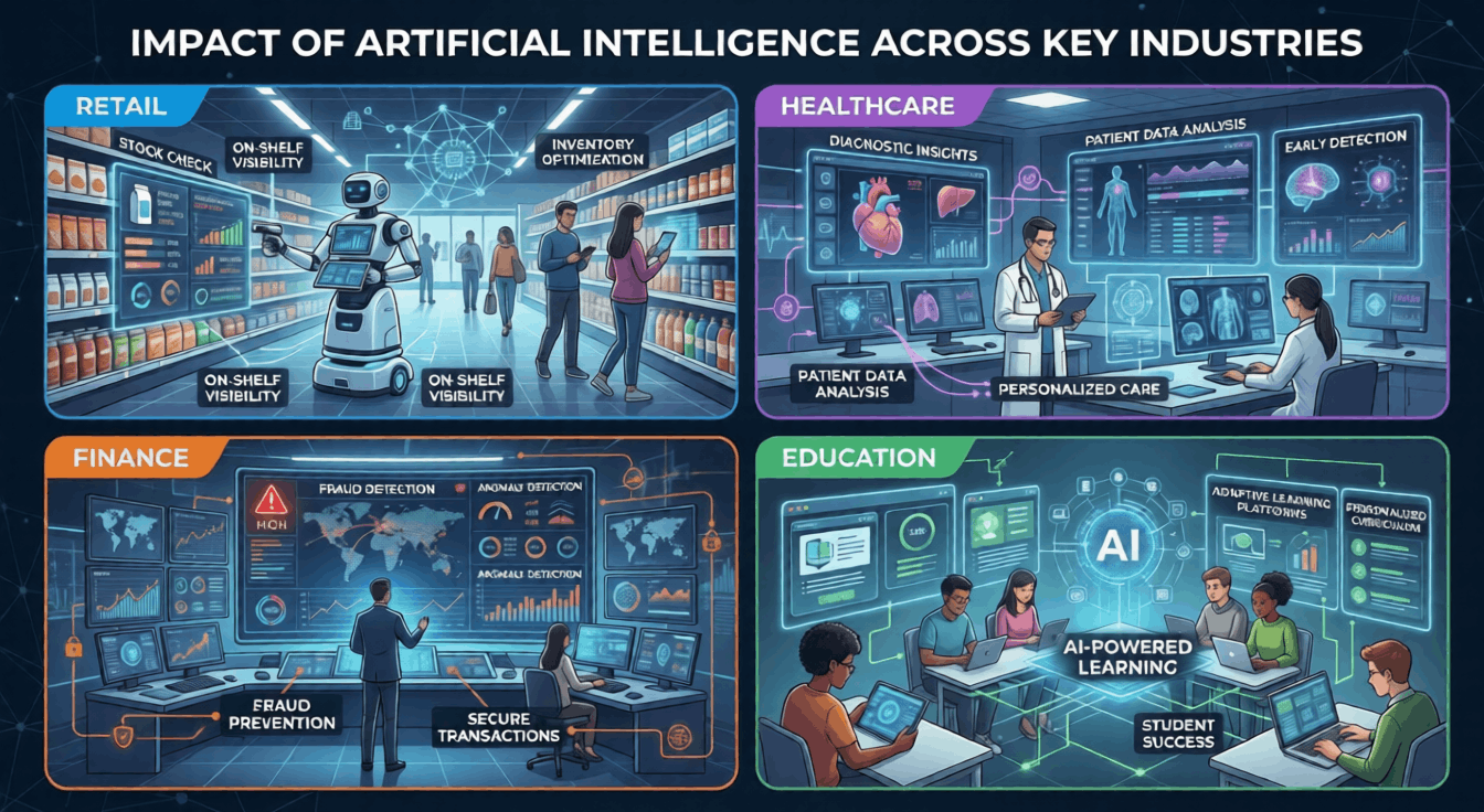 AI-powered personalized in industry