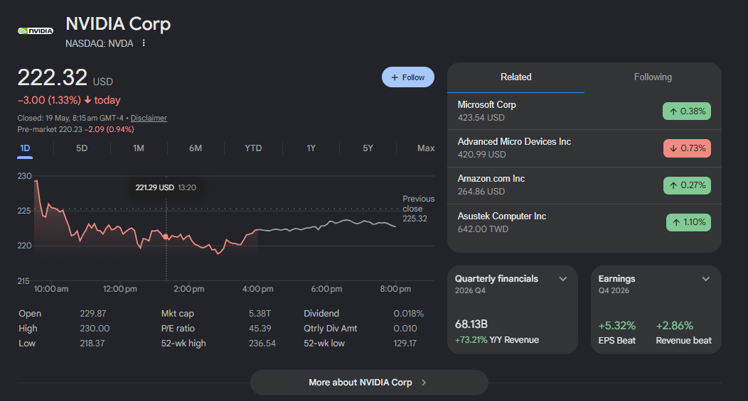 Google Finance live stock chart dashboard for NVIDIA Corp (NASDAQ: NVDA) showing a $5.38 Trillion market cap and Q4 2026 financial growth.
