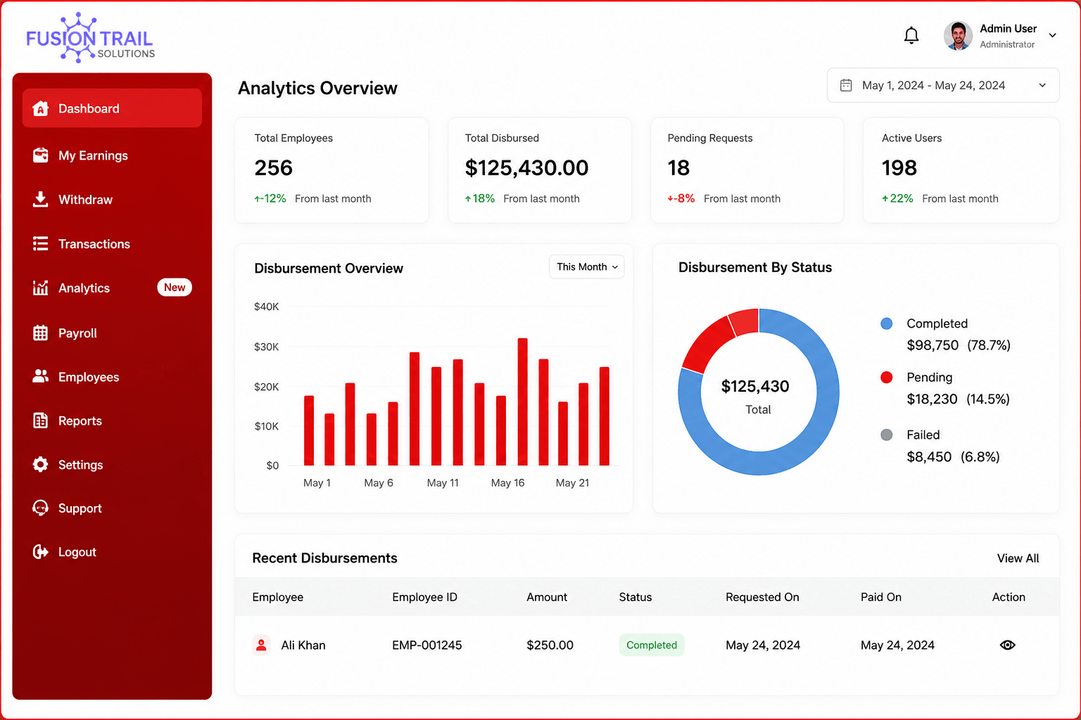 FinTech Early Wage Access Platform image 2