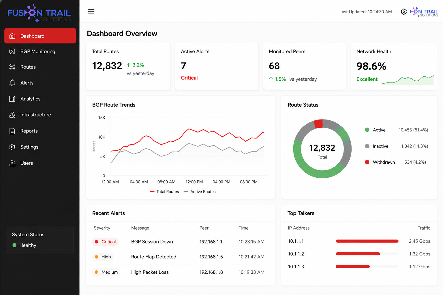 Real Time BGP Route Monitoring and Network Analytics Platform thumbnail 2